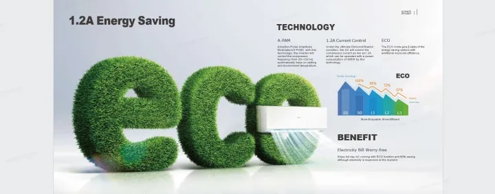 Candy - The Italian Style by Haier 1 Ton Heat & Cool DC Inverter - White Colour AC - CSU-13HF- High Efficiency Inverter - Energy Saving - Eco-Environment - 10 Years Brand Warranty - Free Professional Installation By Haier - Image 3